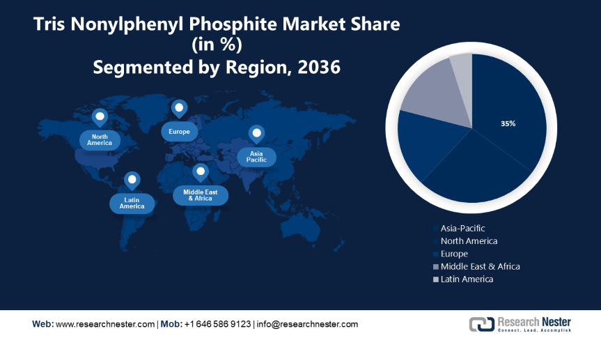 Tris Nonylphenyl Phosphite Market size.png